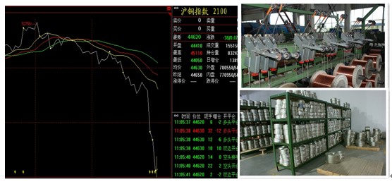 銅市行情 銅市行情