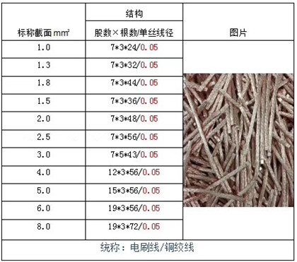 5絲電刷線(xiàn)