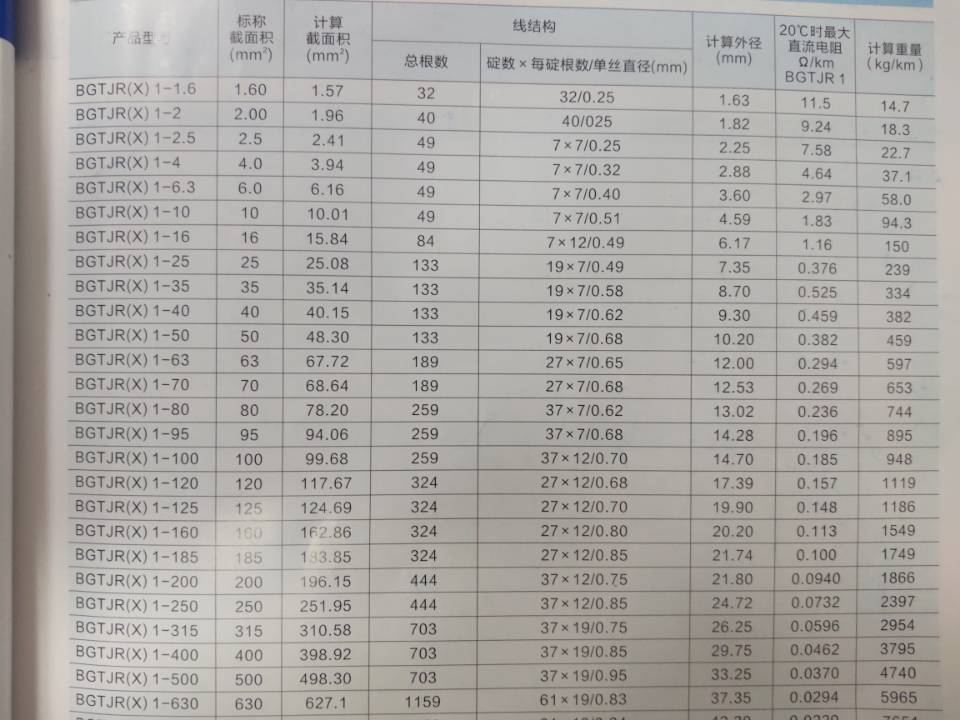 金橋銅絞線重量換算表 金橋銅絞線重量換算表